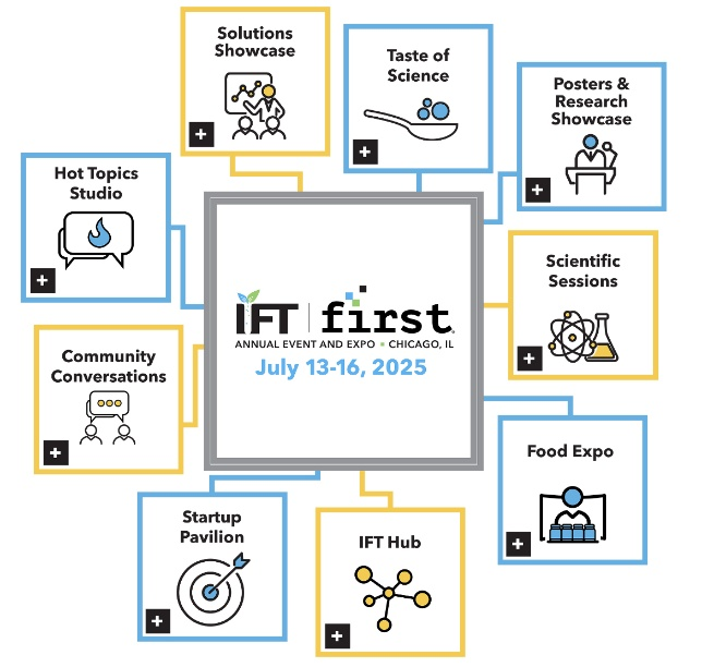 L&P brilla en IFT: pioneros en el futuro de la innovación alimentaria