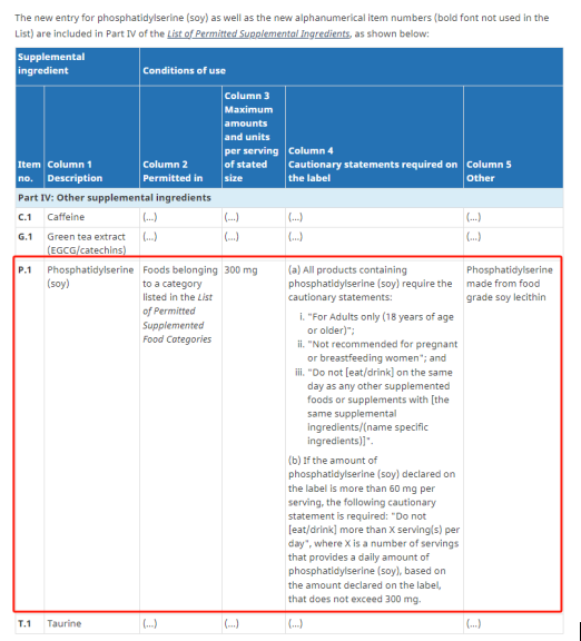 Canada Updates the List of Permitted Supplemental Ingredients — Phosphatidylserine (Soy) Approved as a Food Supplement Ingredient