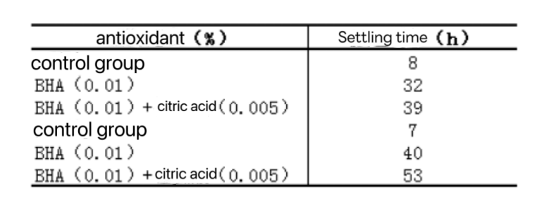 Aplicación de butilhidroxianisol (BHA) en productos de panadería.