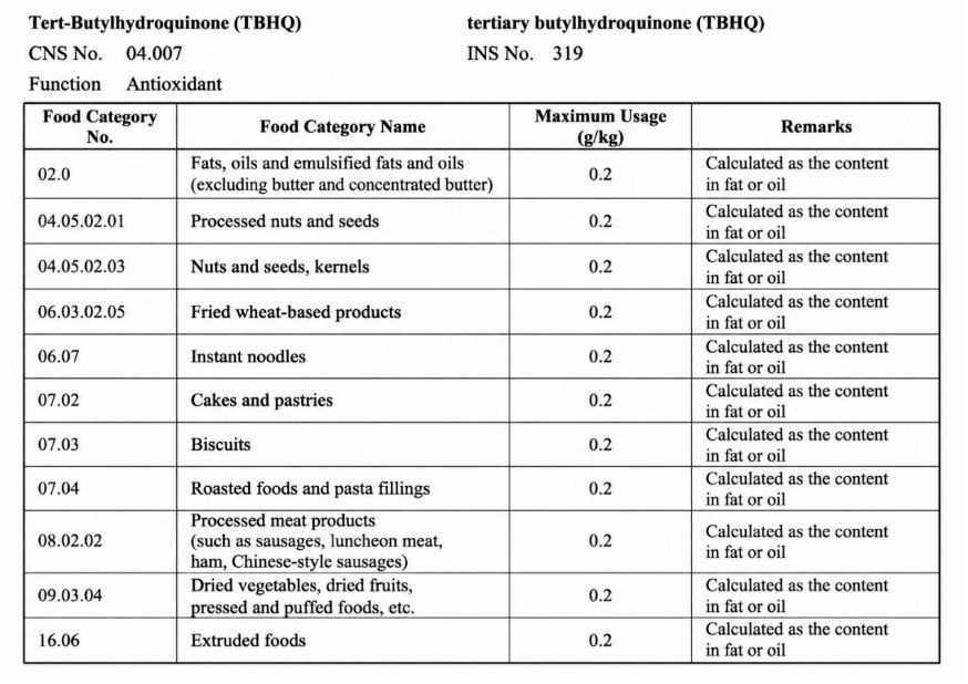 【Serie 2 de antioxidantes alimentarios】 Solución de protección de aceite altamente eficiente | Butilhidroquinona terciaria (TBHQ)